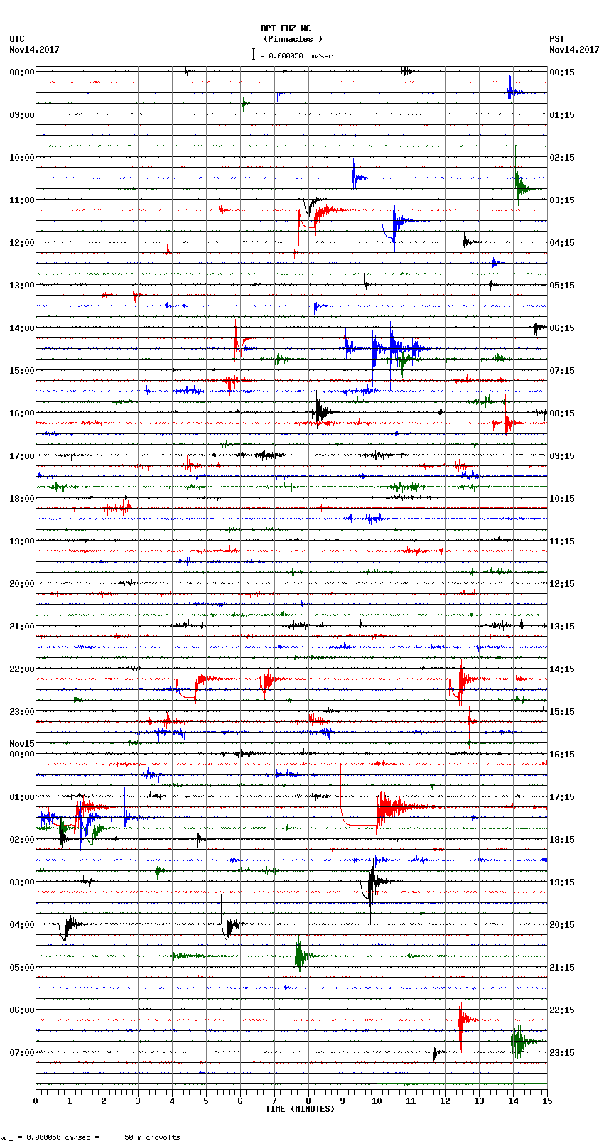 seismogram plot