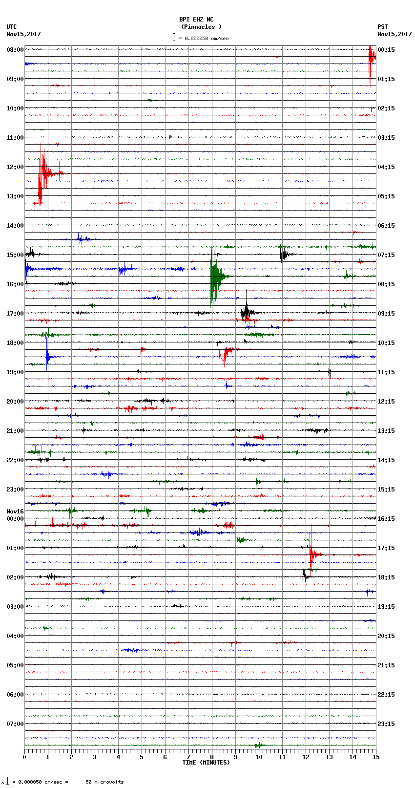 seismogram plot