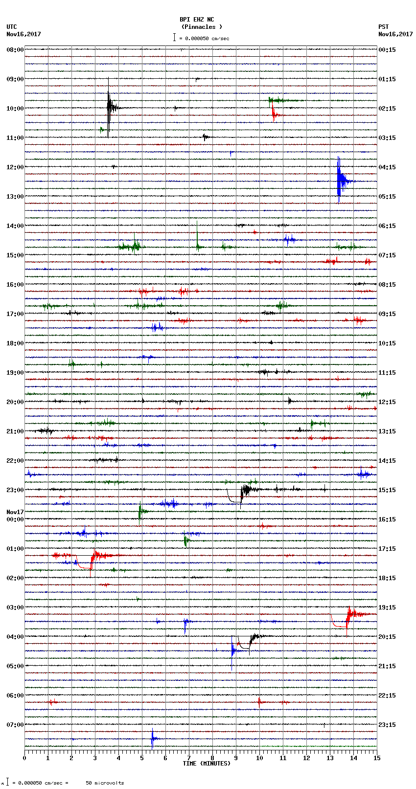 seismogram plot