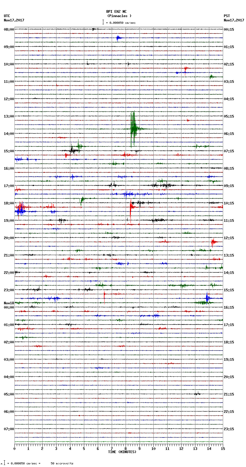 seismogram plot