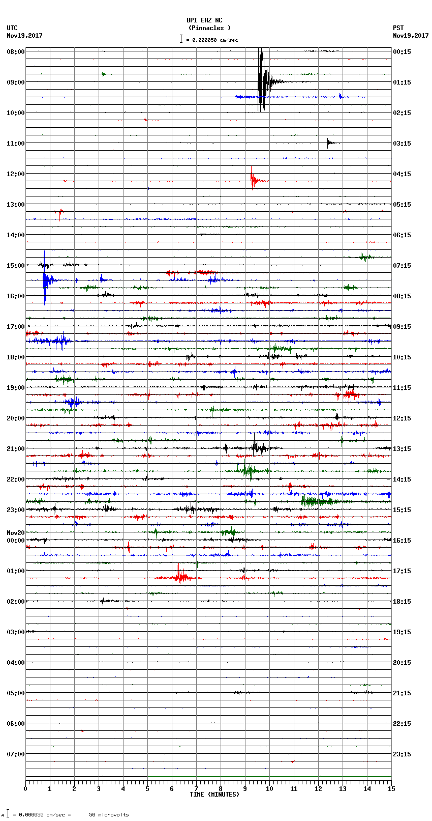 seismogram plot