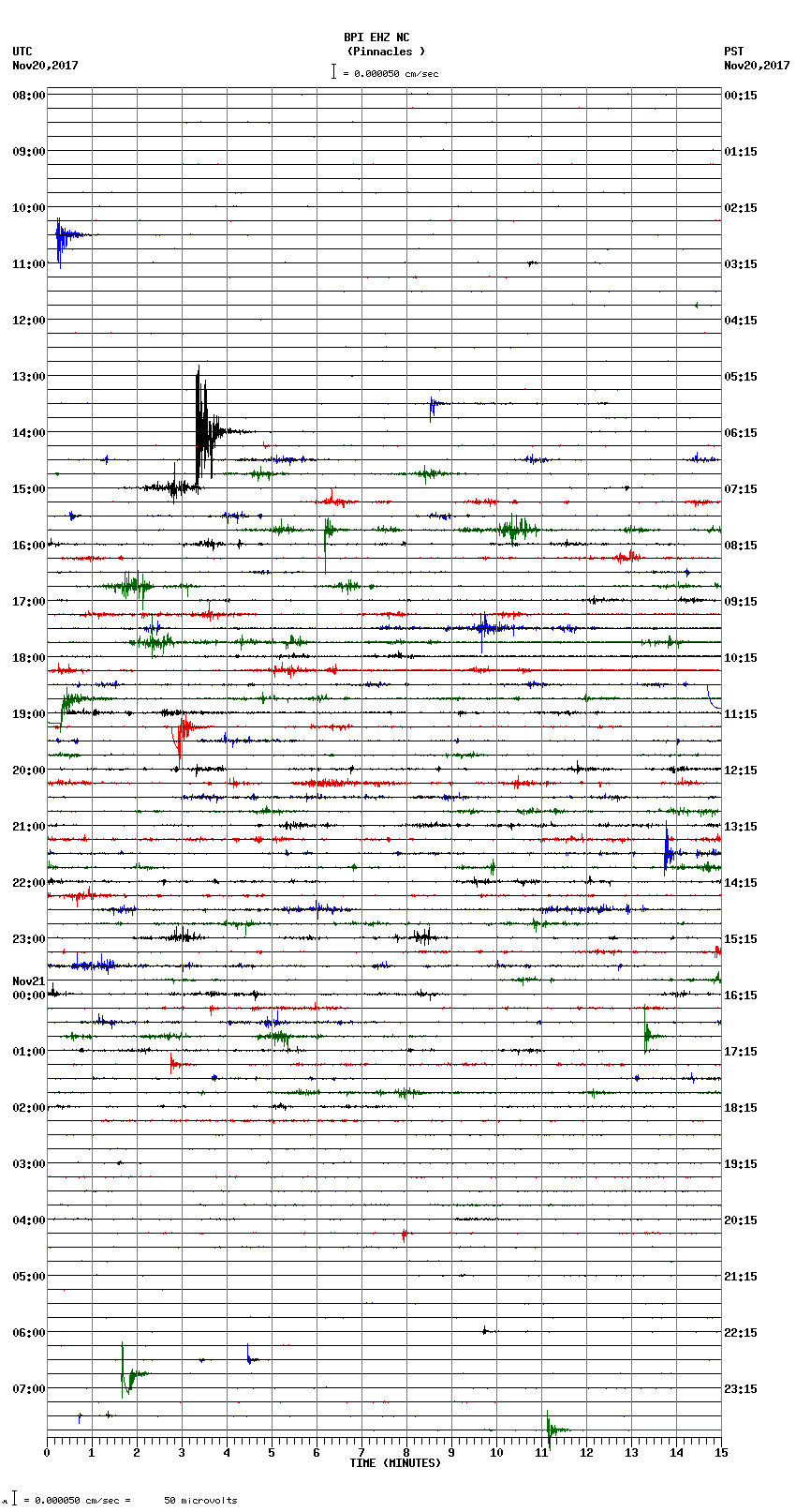 seismogram plot