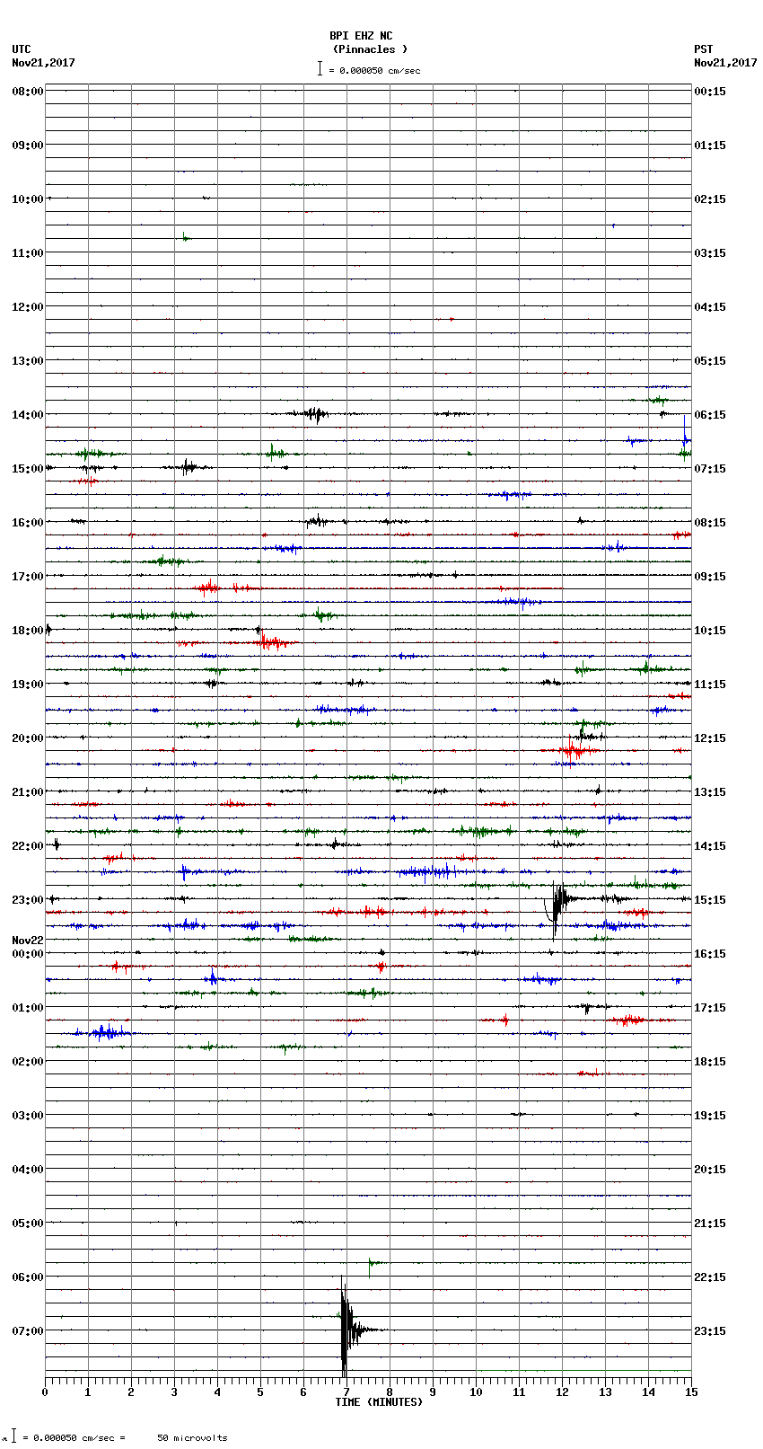 seismogram plot