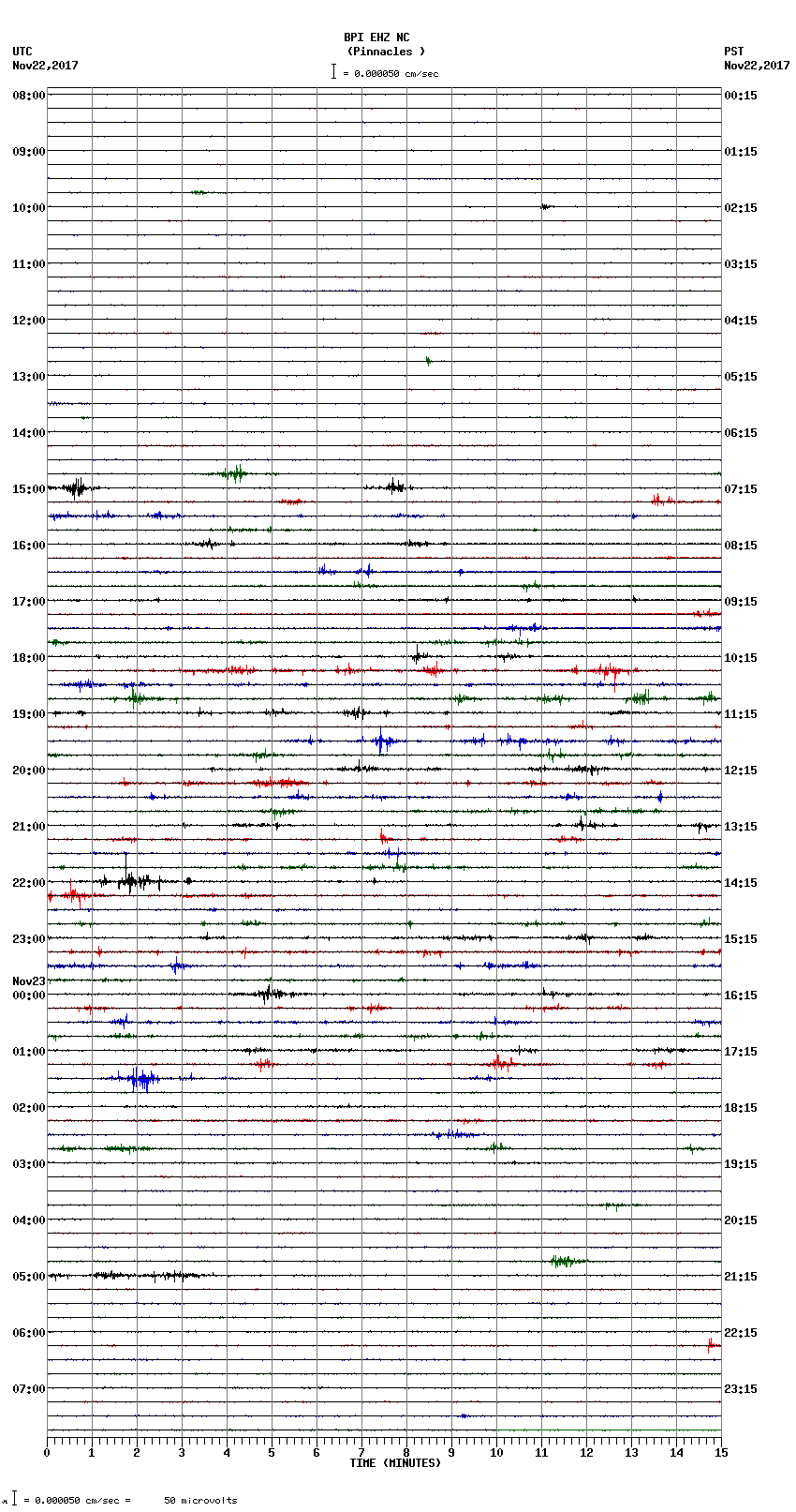 seismogram plot