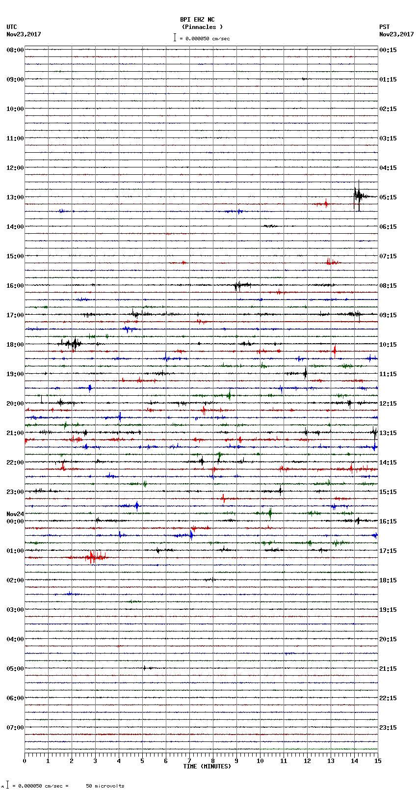 seismogram plot