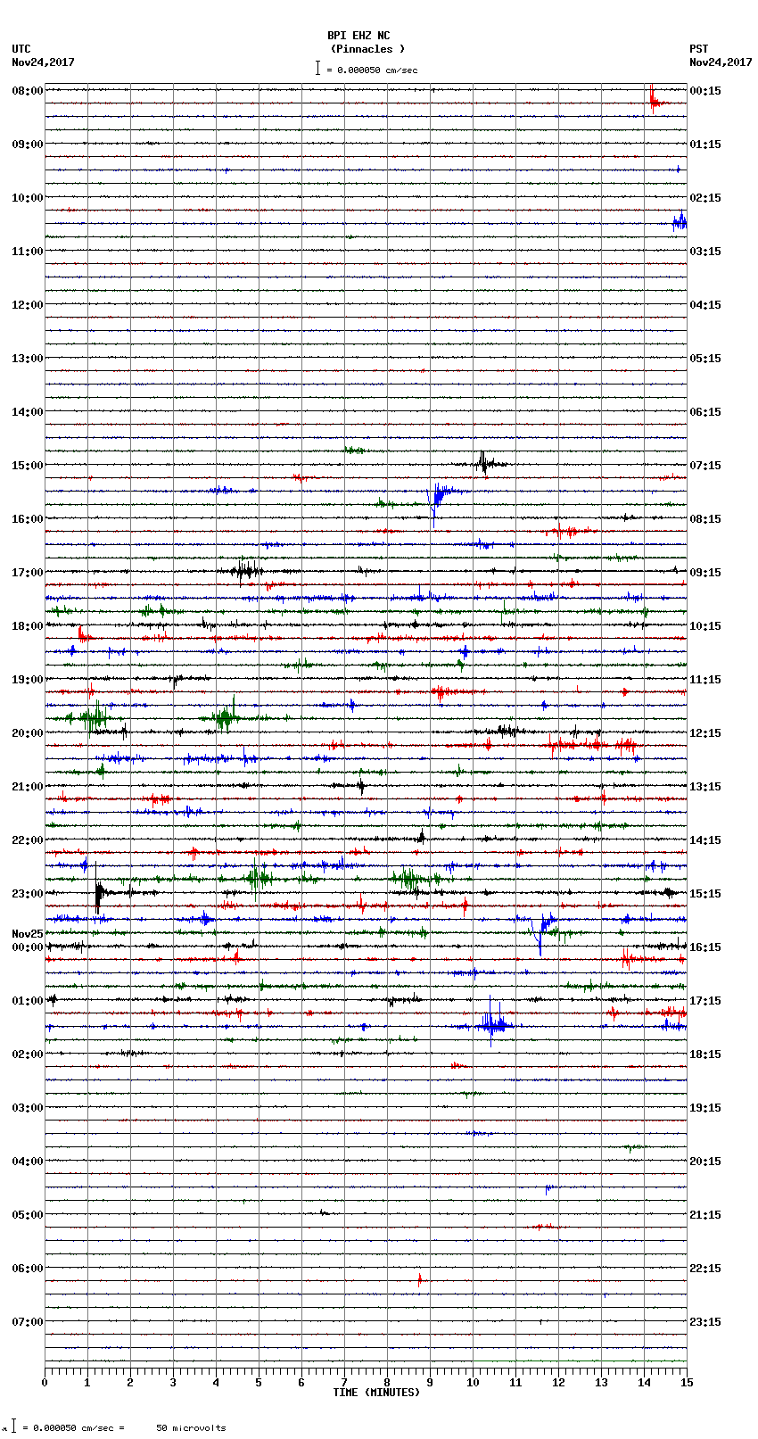 seismogram plot