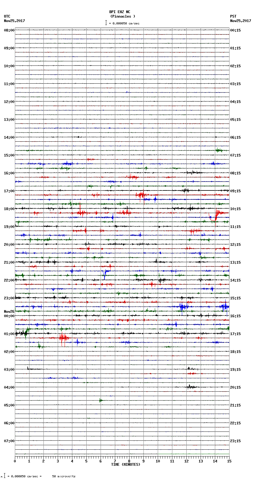 seismogram plot