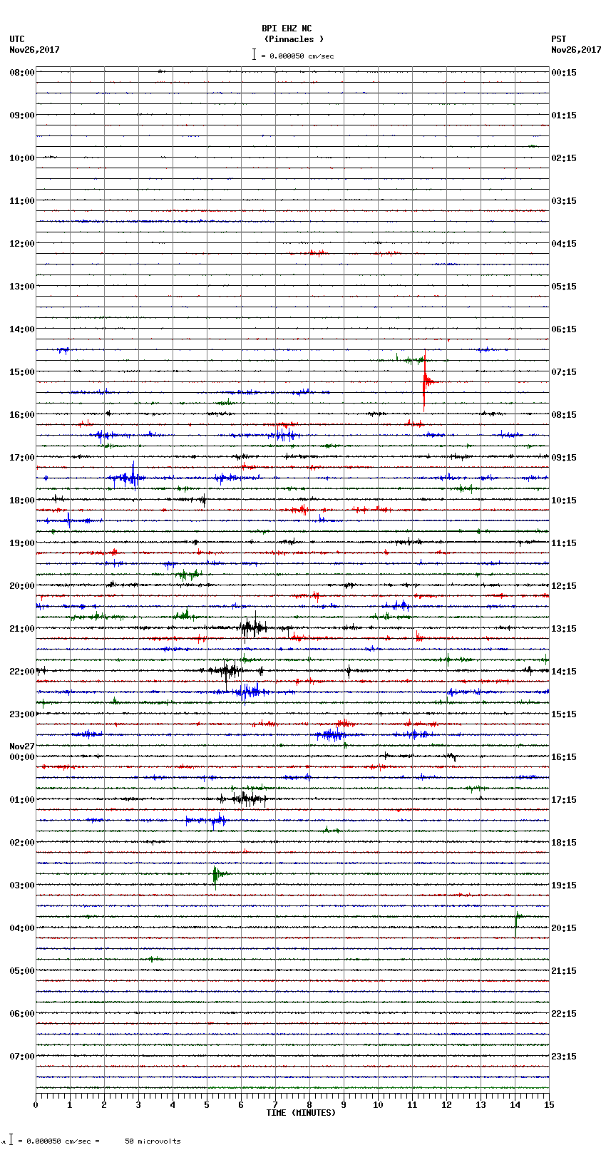 seismogram plot