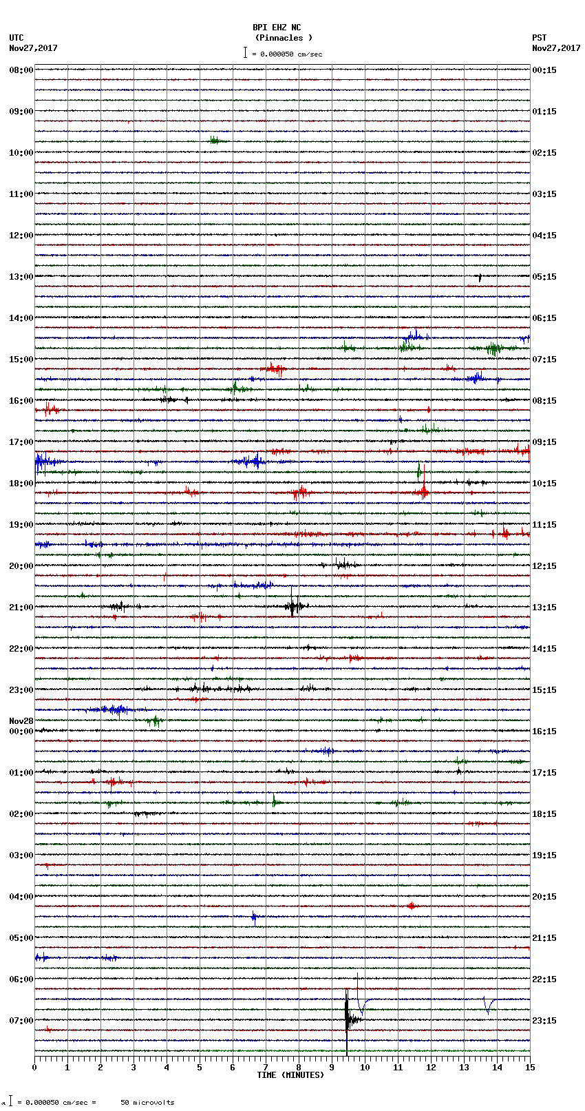 seismogram plot