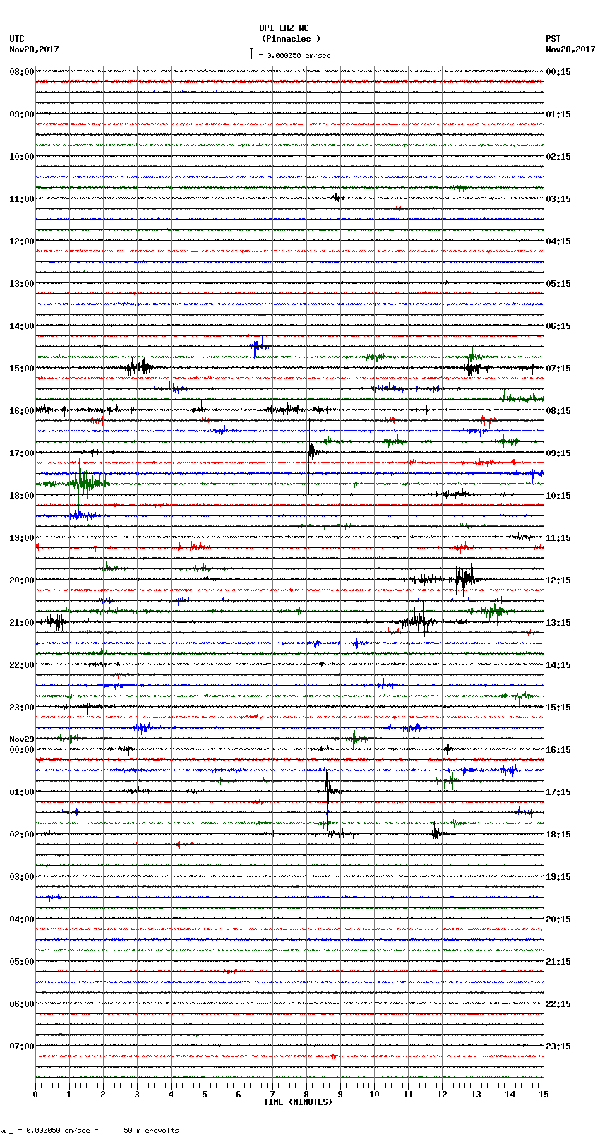 seismogram plot