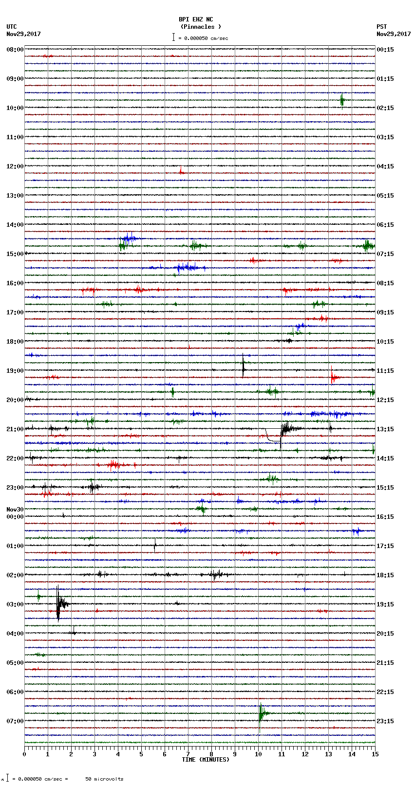 seismogram plot