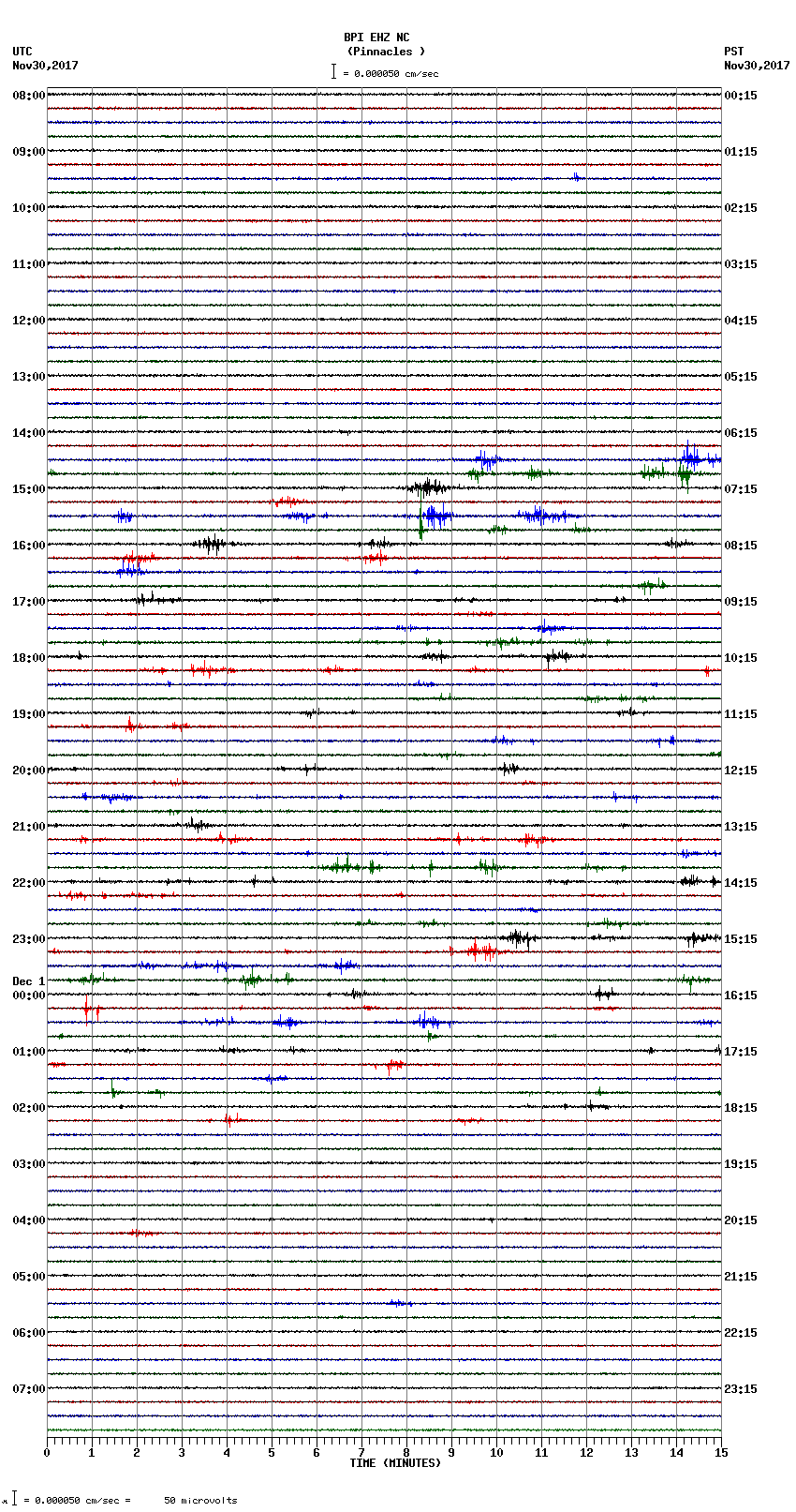 seismogram plot