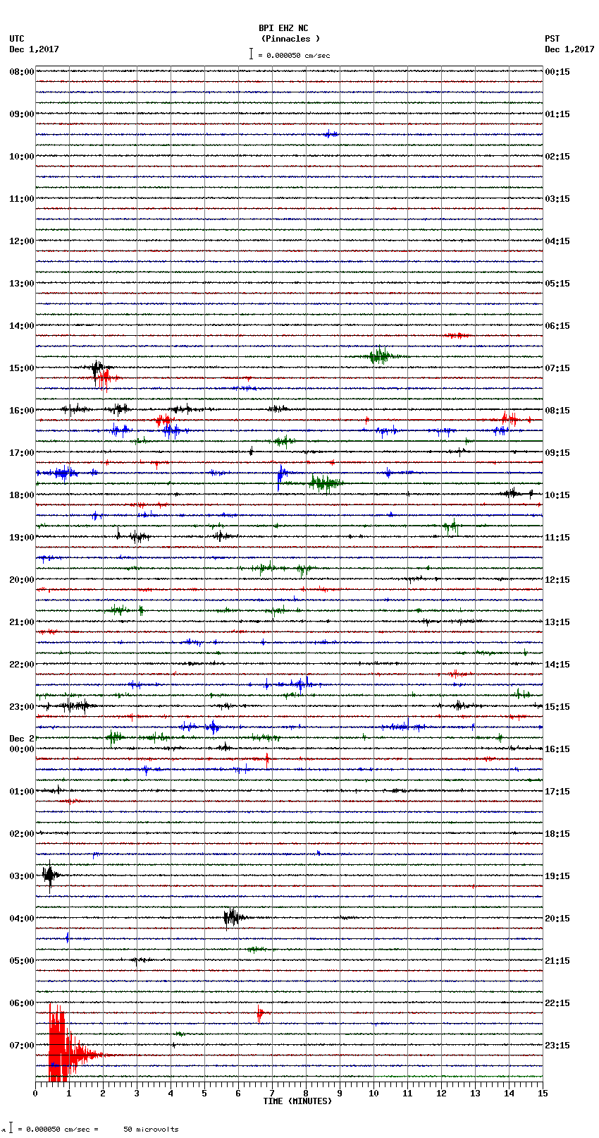 seismogram plot