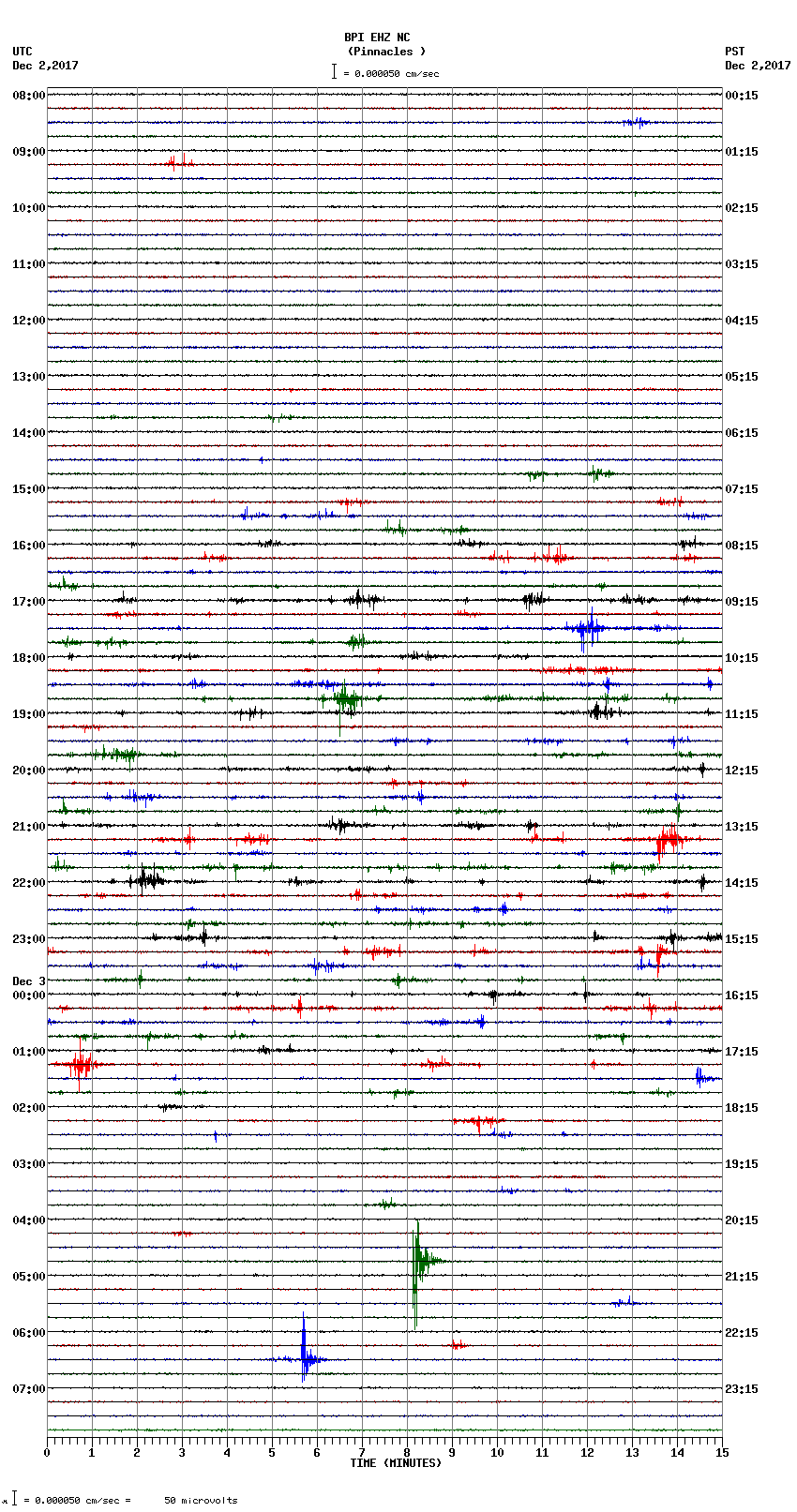 seismogram plot