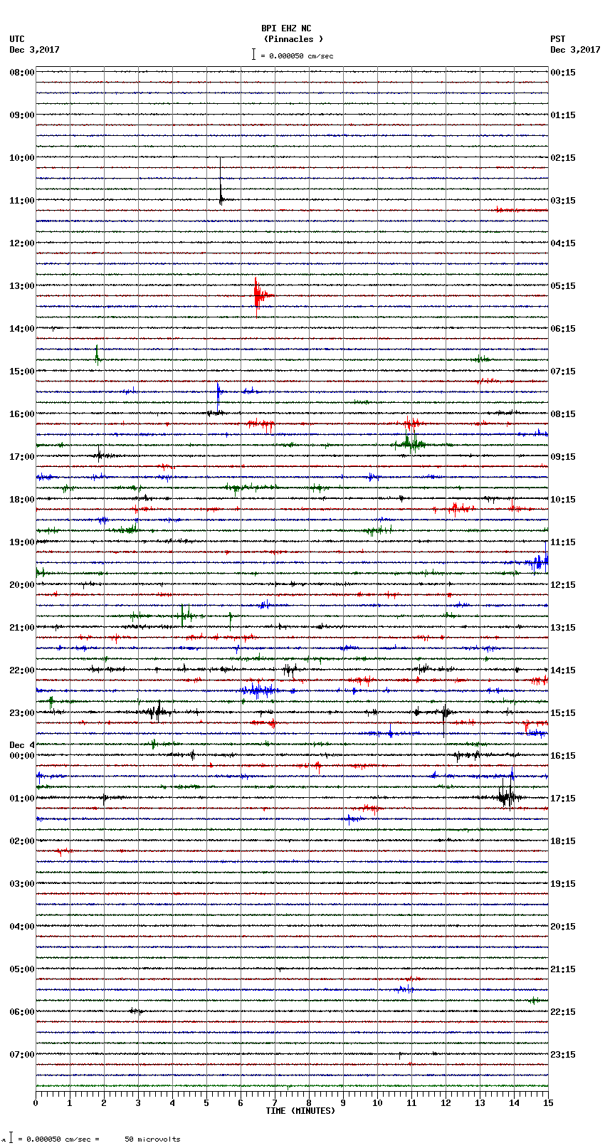 seismogram plot