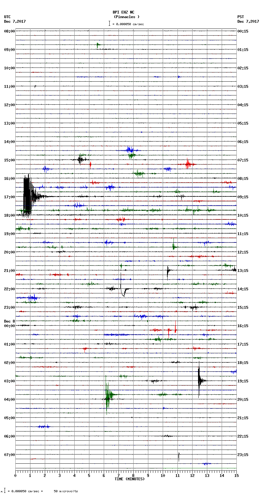 seismogram plot