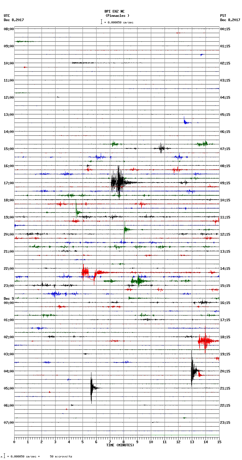 seismogram plot