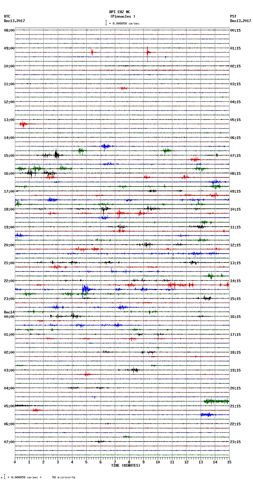 seismogram plot