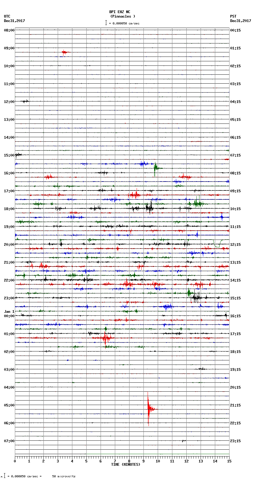 seismogram plot