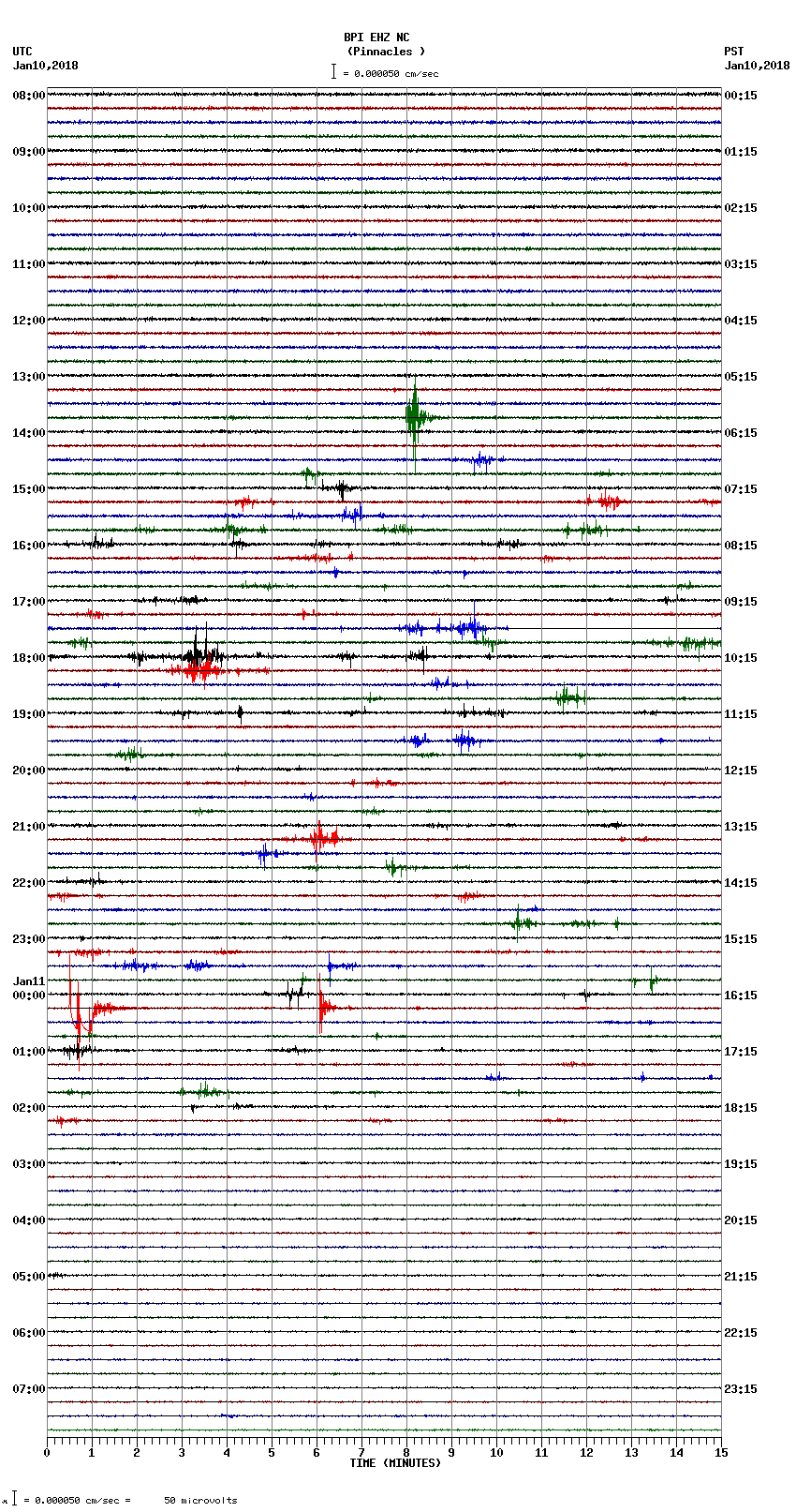 seismogram plot