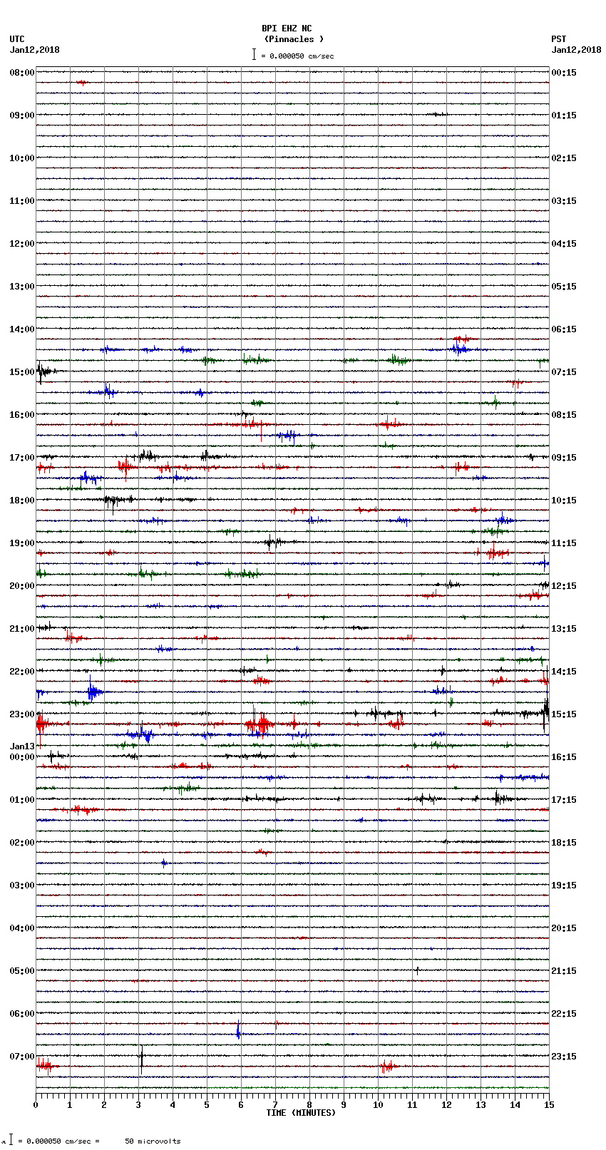 seismogram plot