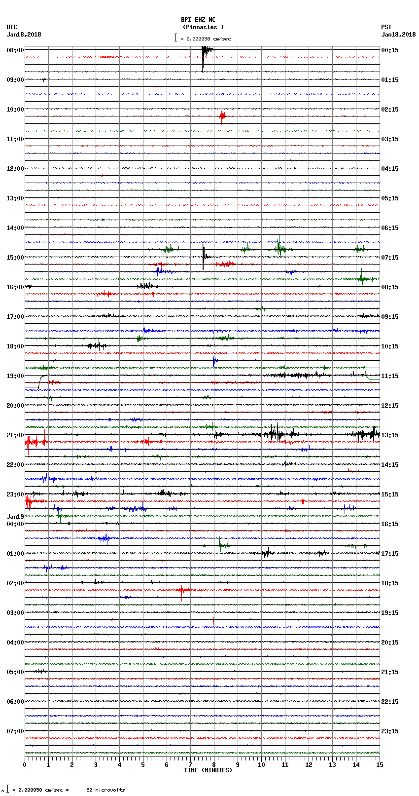 seismogram plot