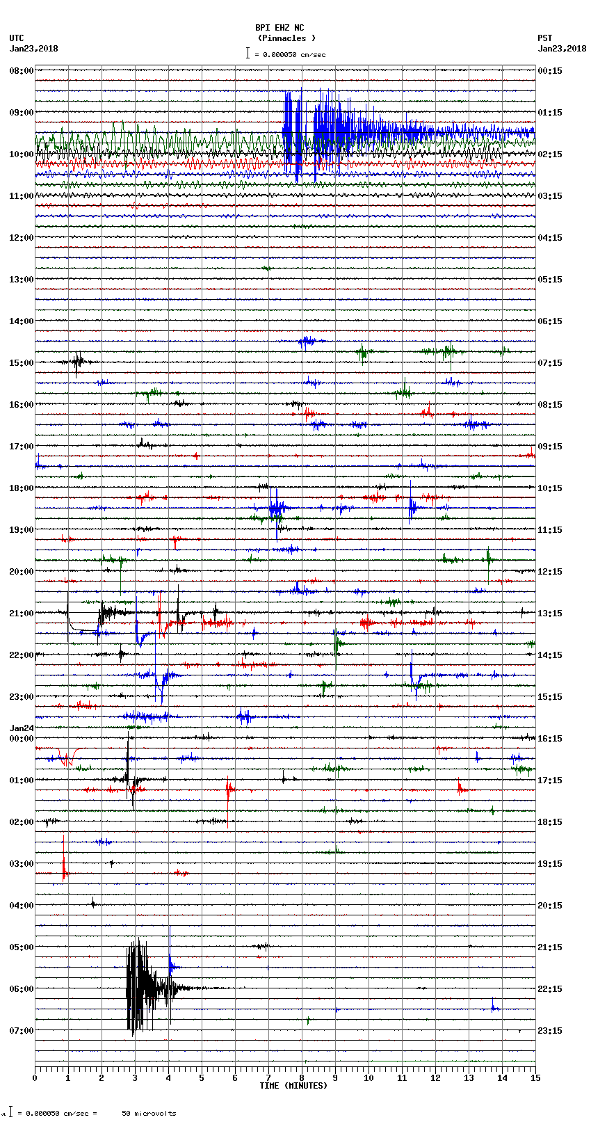 seismogram plot