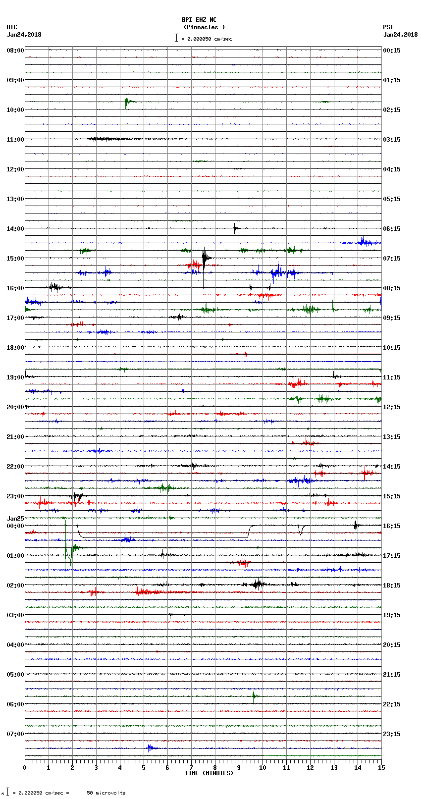 seismogram plot