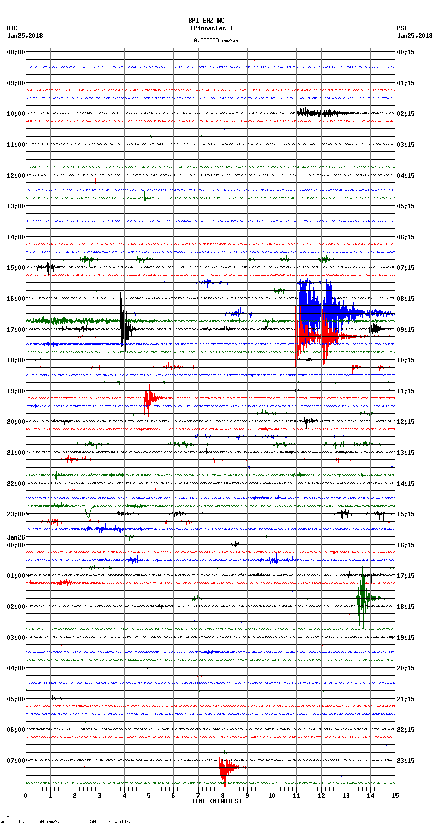 seismogram plot