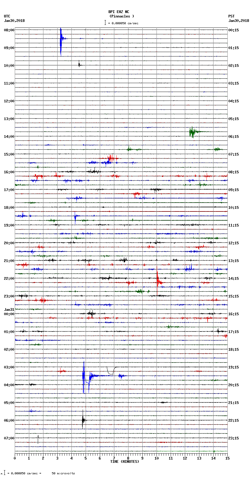 seismogram plot