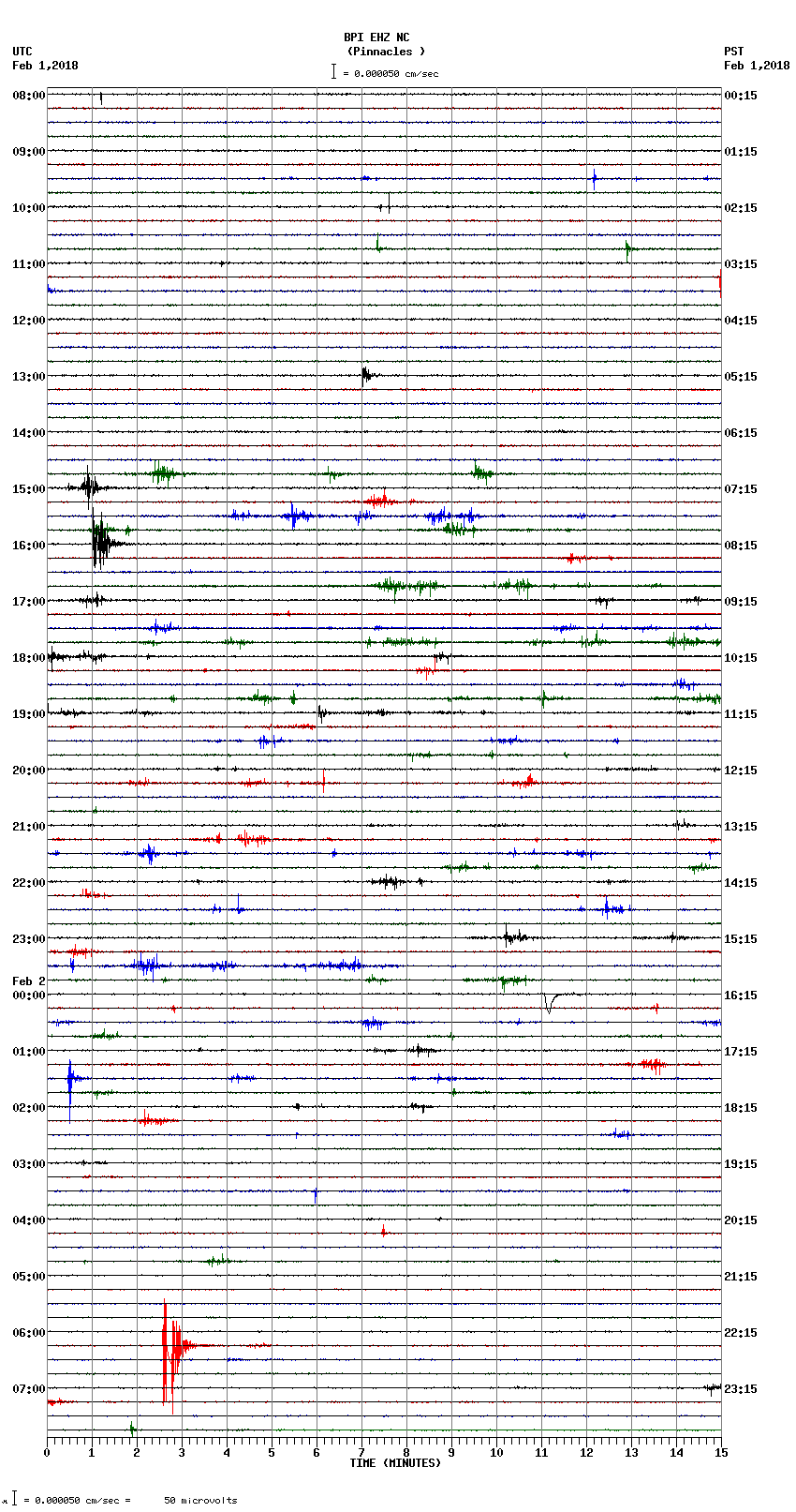 seismogram plot