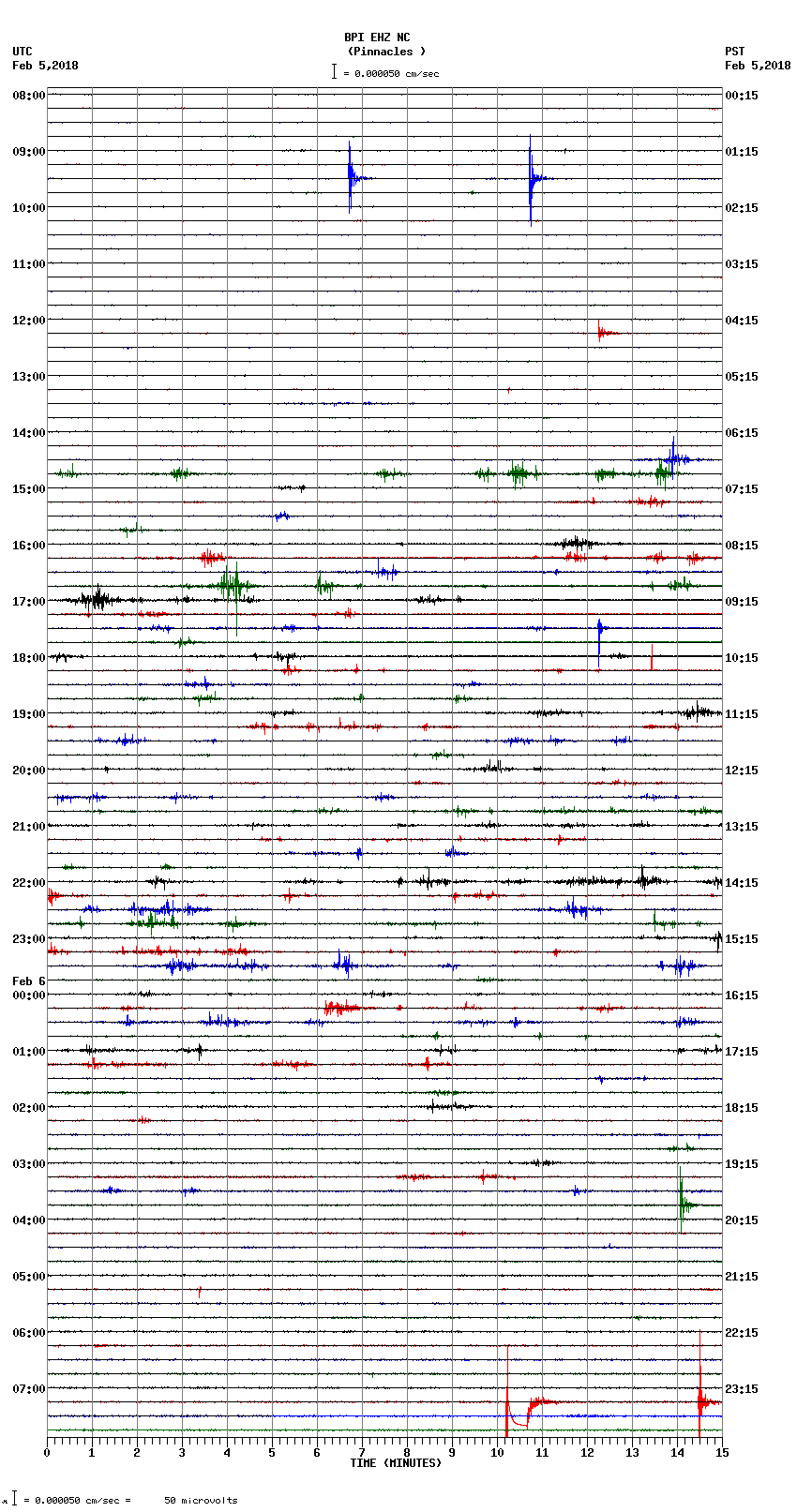 seismogram plot