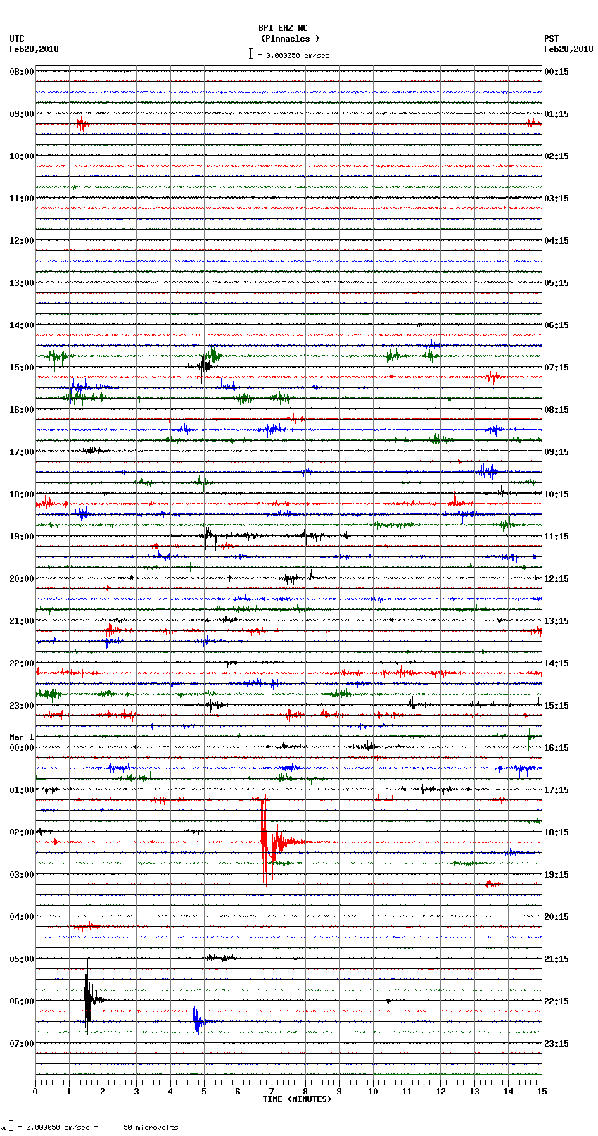 seismogram plot