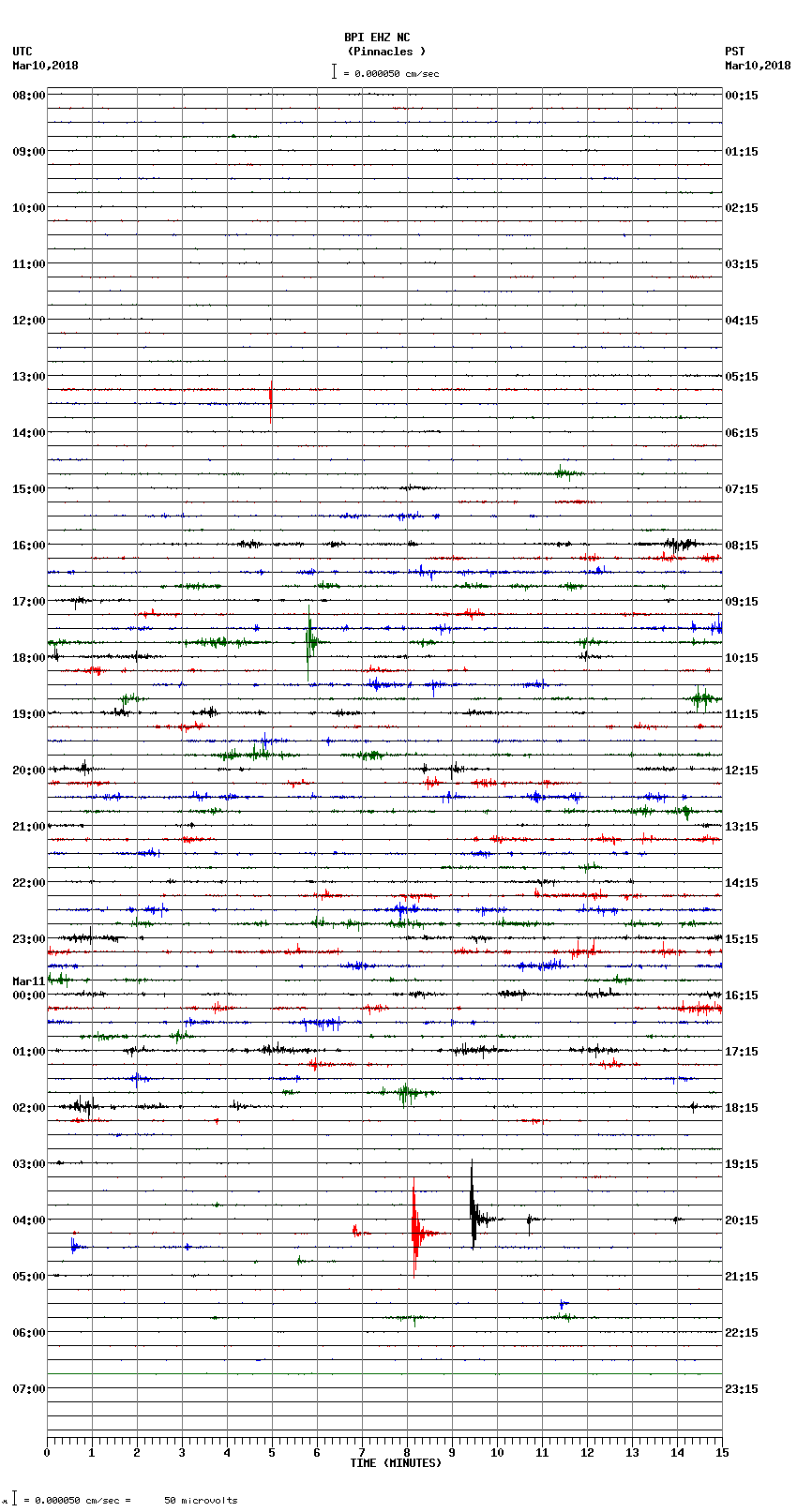 seismogram plot