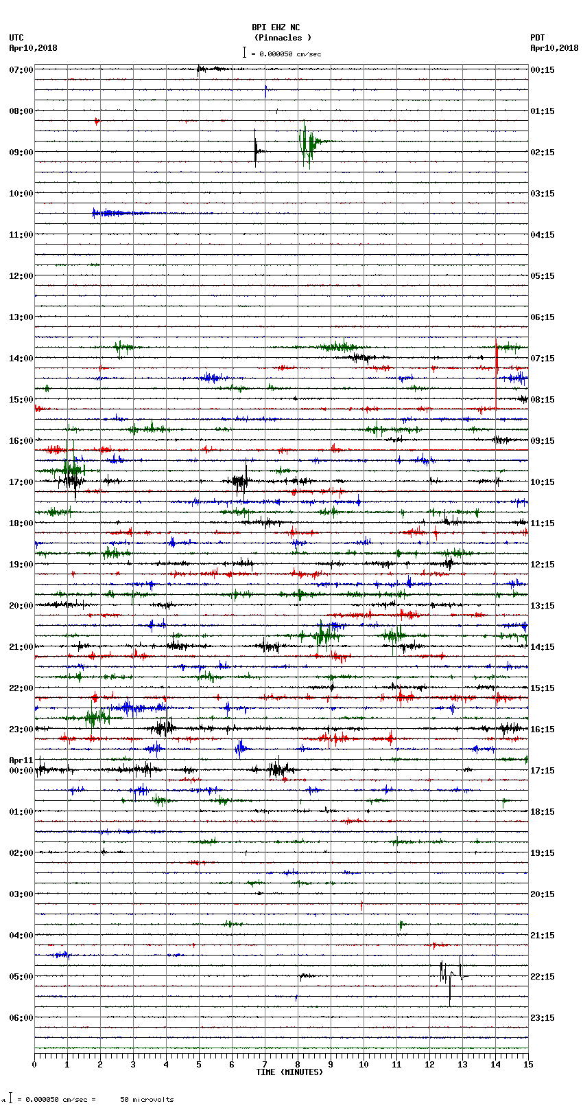 seismogram plot