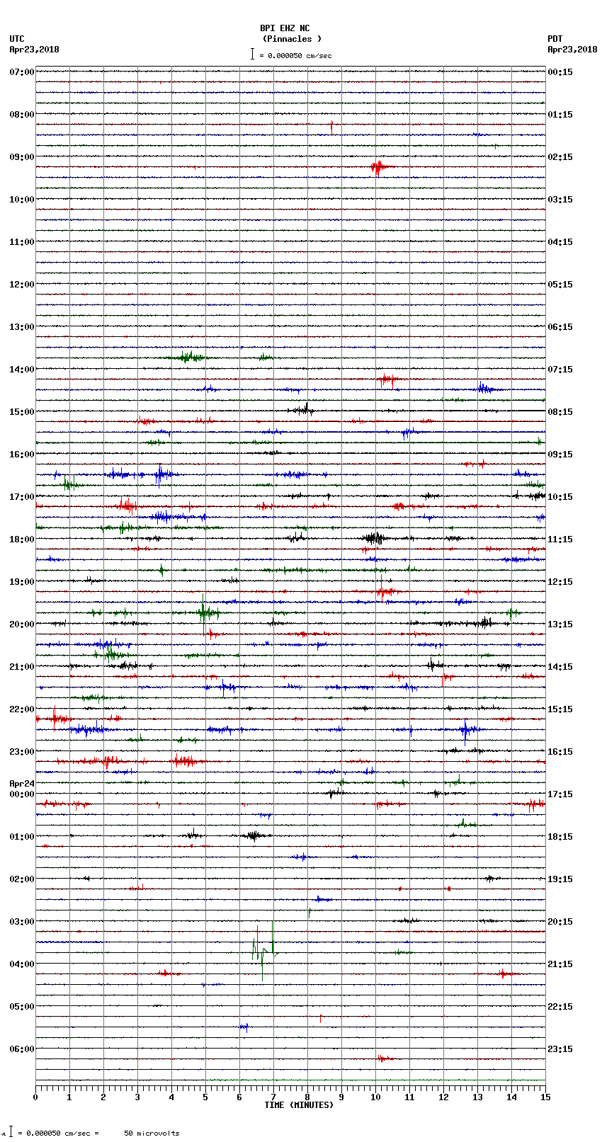 seismogram plot