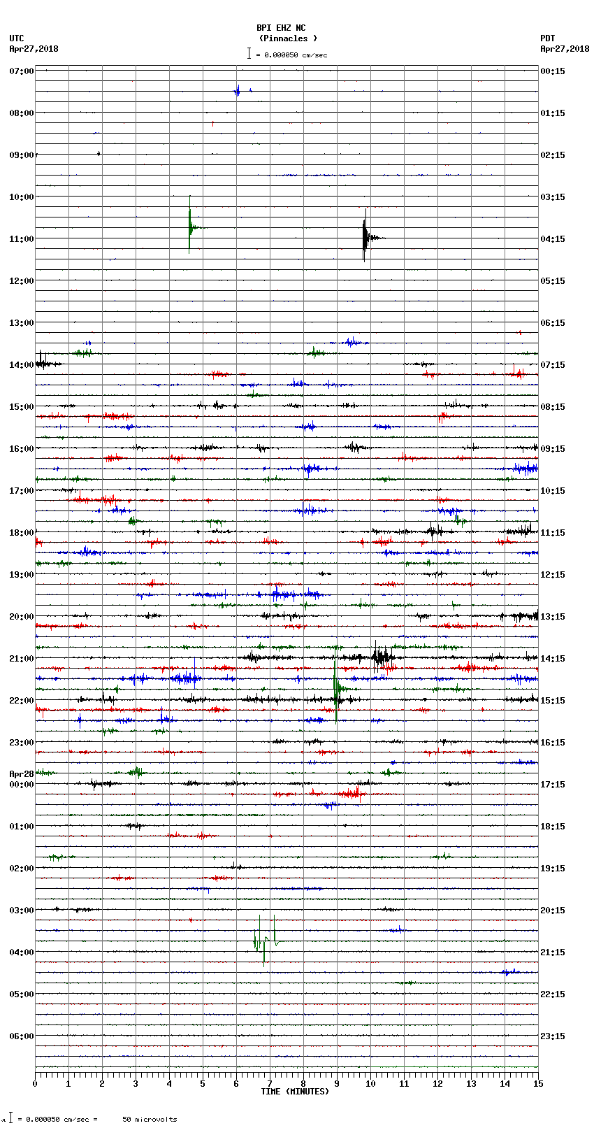 seismogram plot