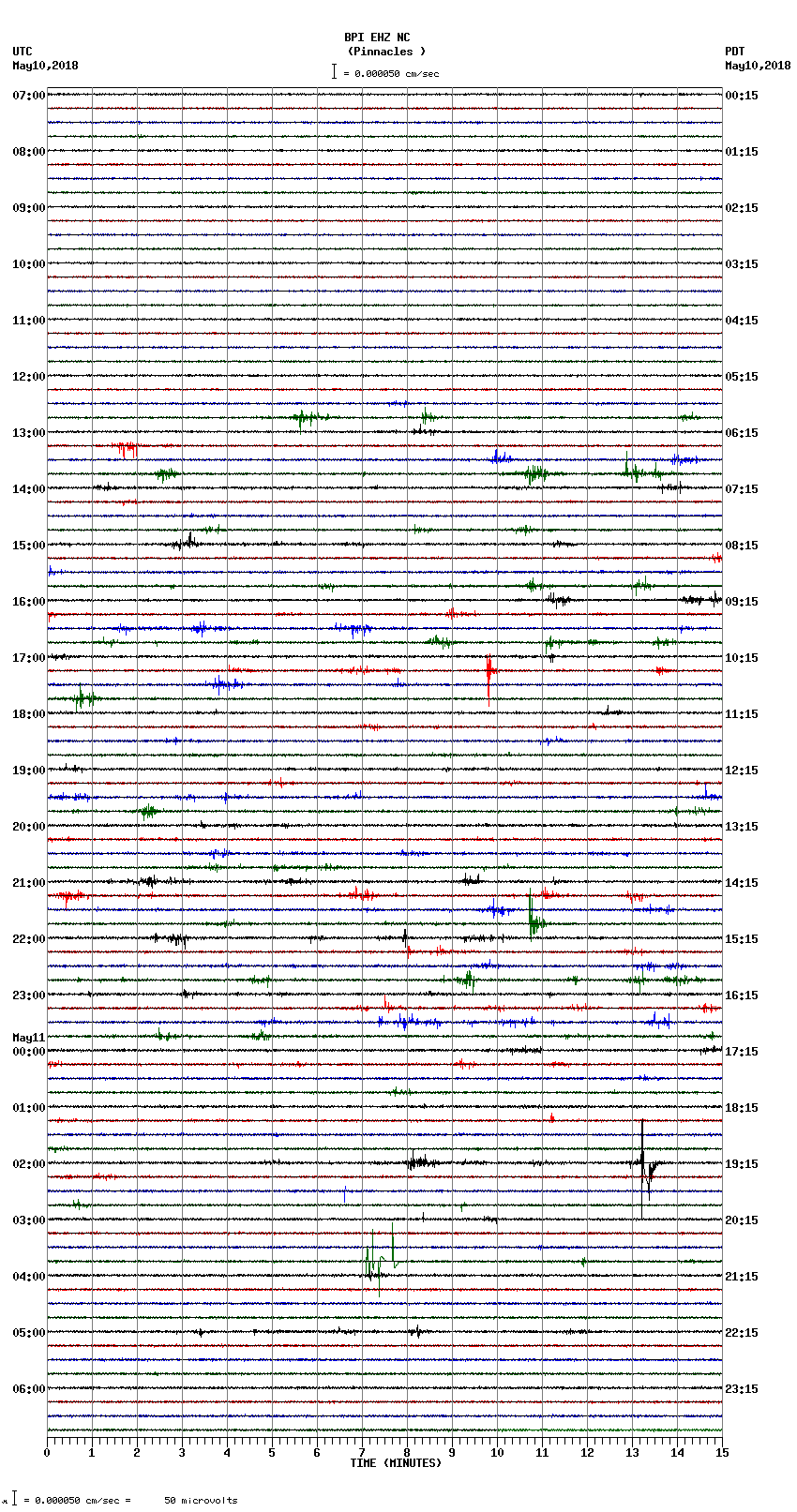 seismogram plot