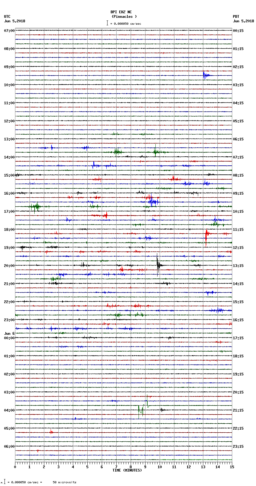 seismogram plot