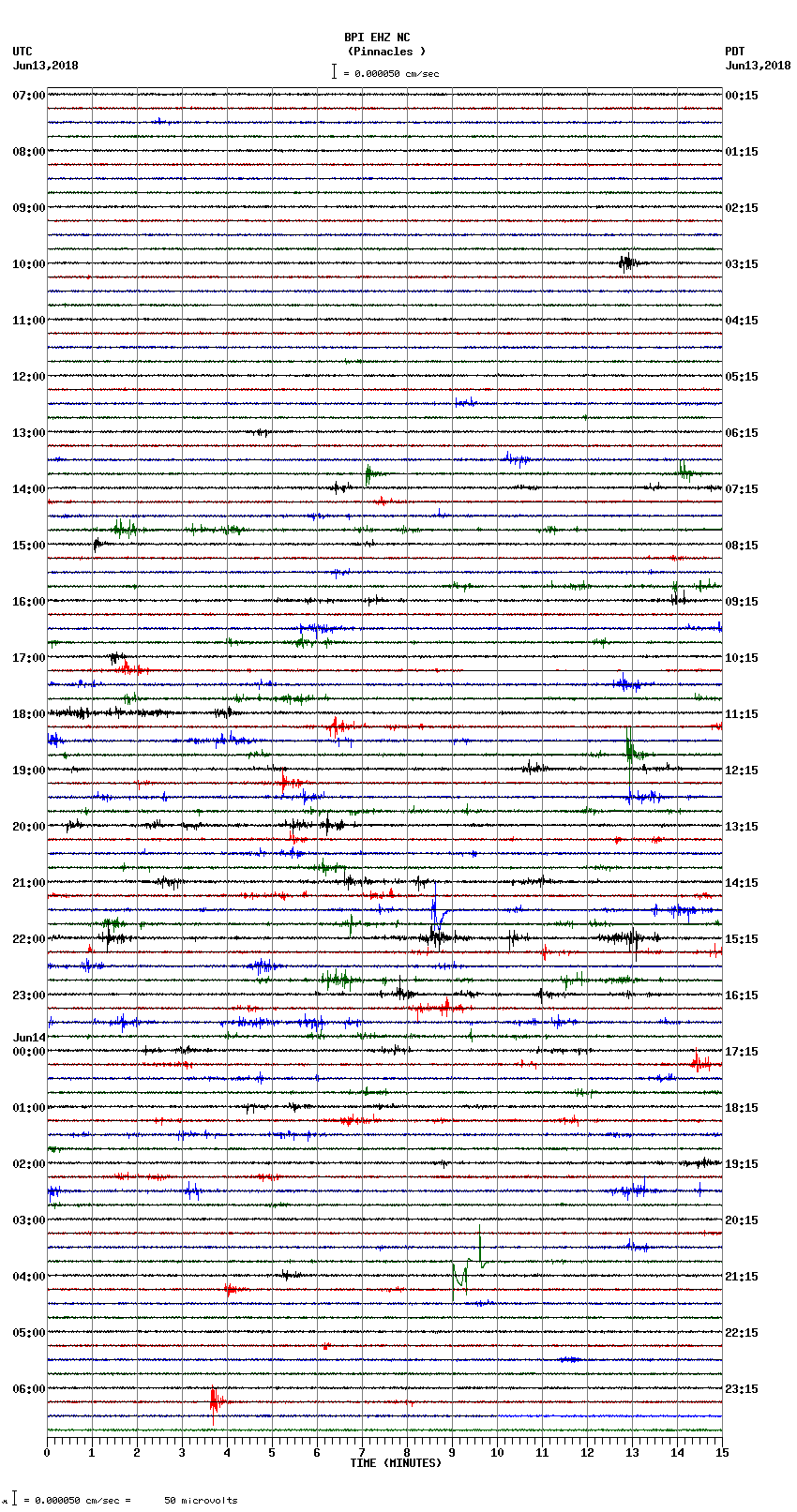 seismogram plot