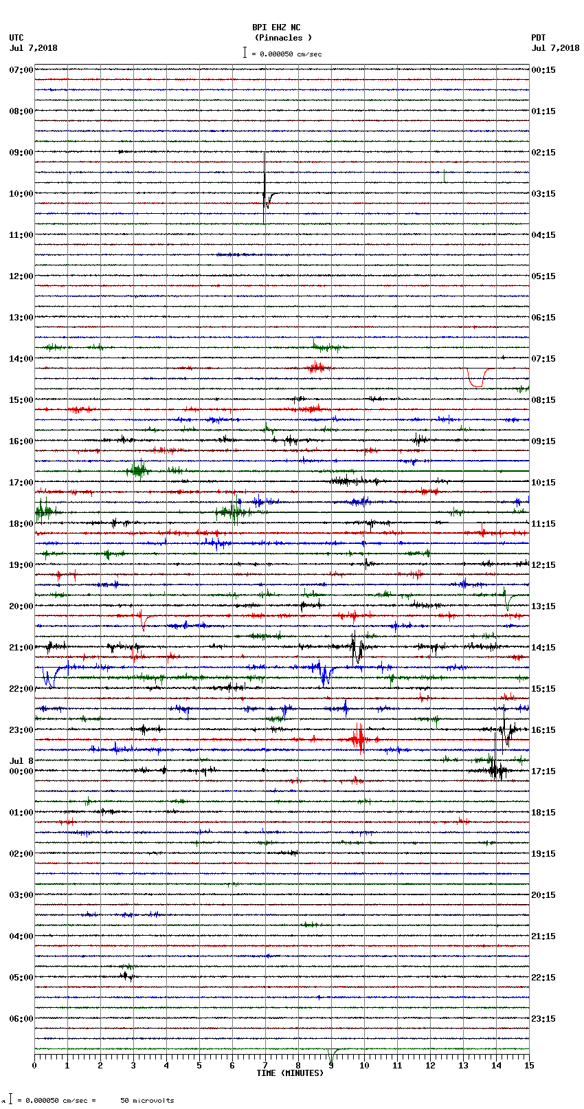 seismogram plot