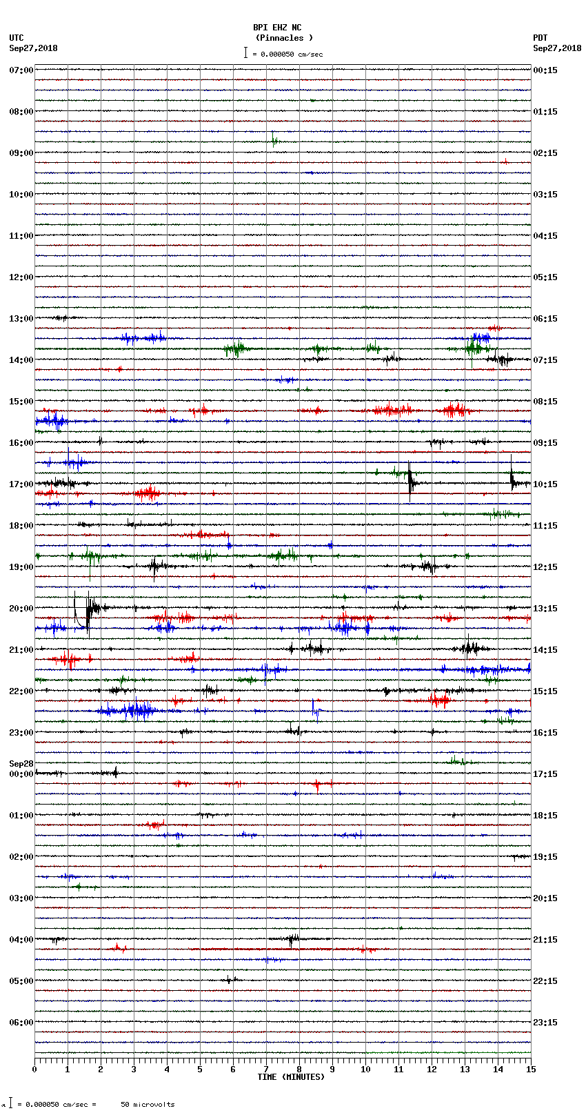 seismogram plot