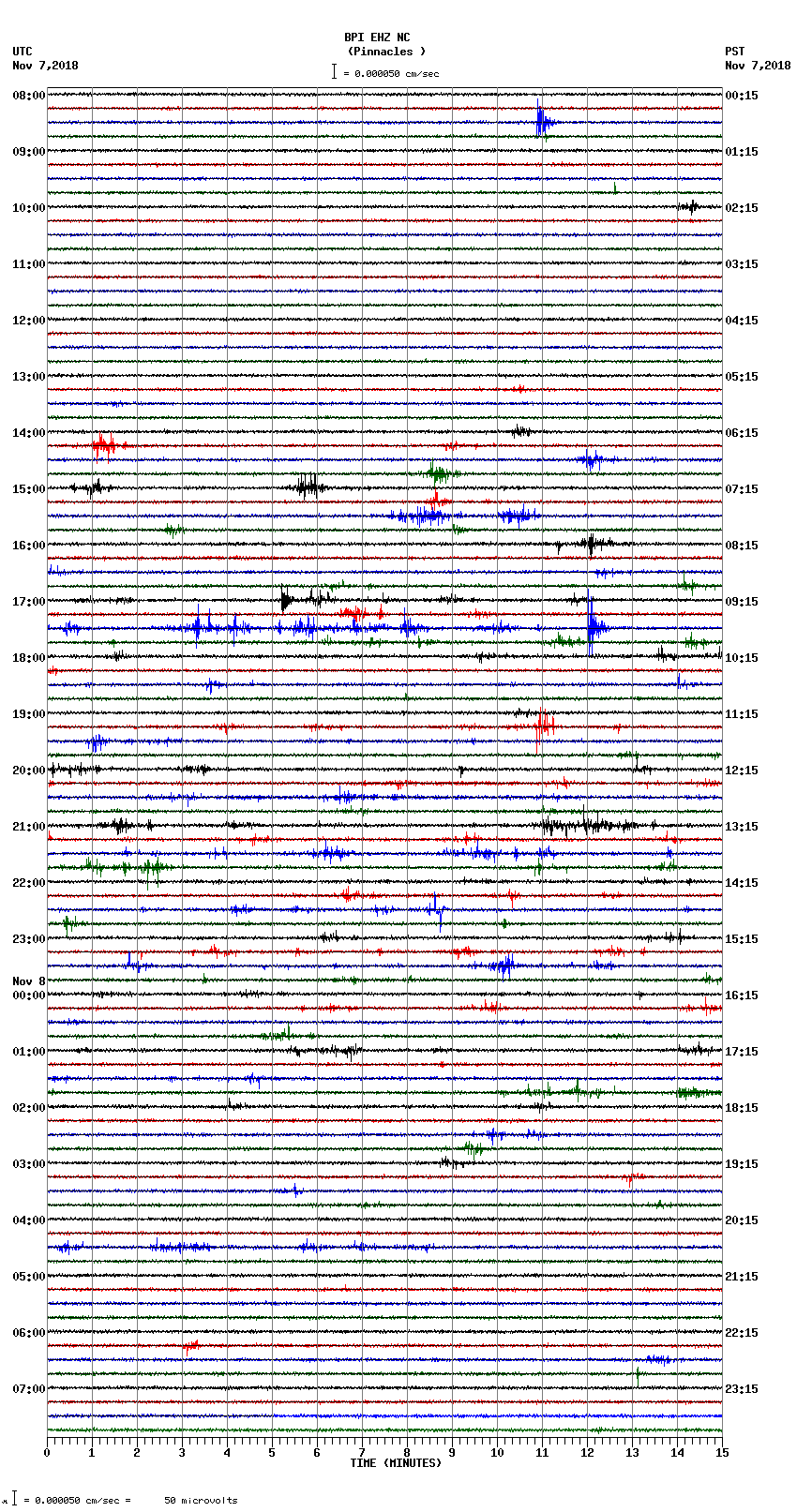 seismogram plot