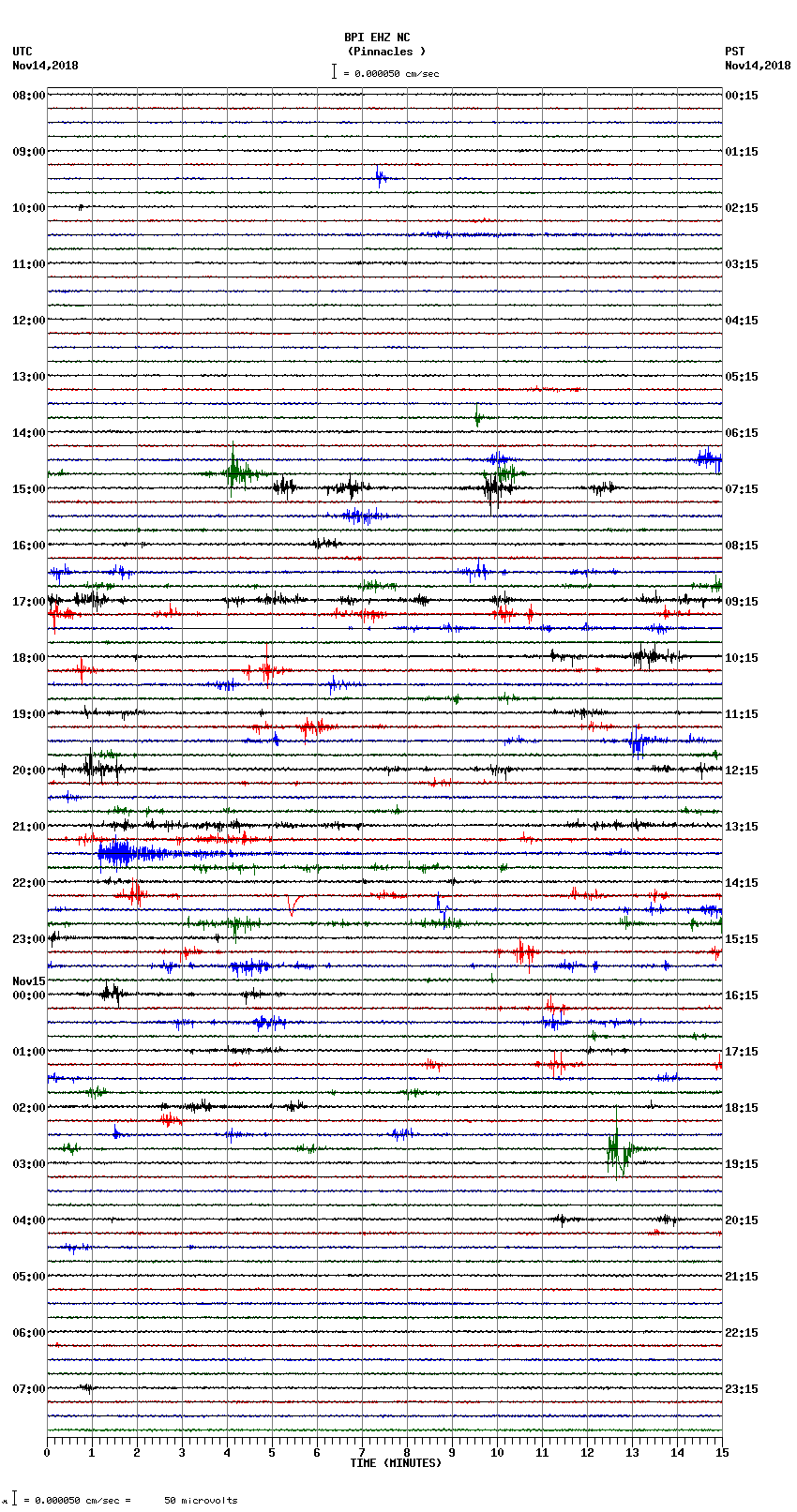 seismogram plot