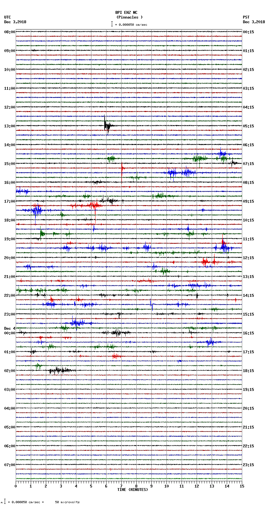 seismogram plot