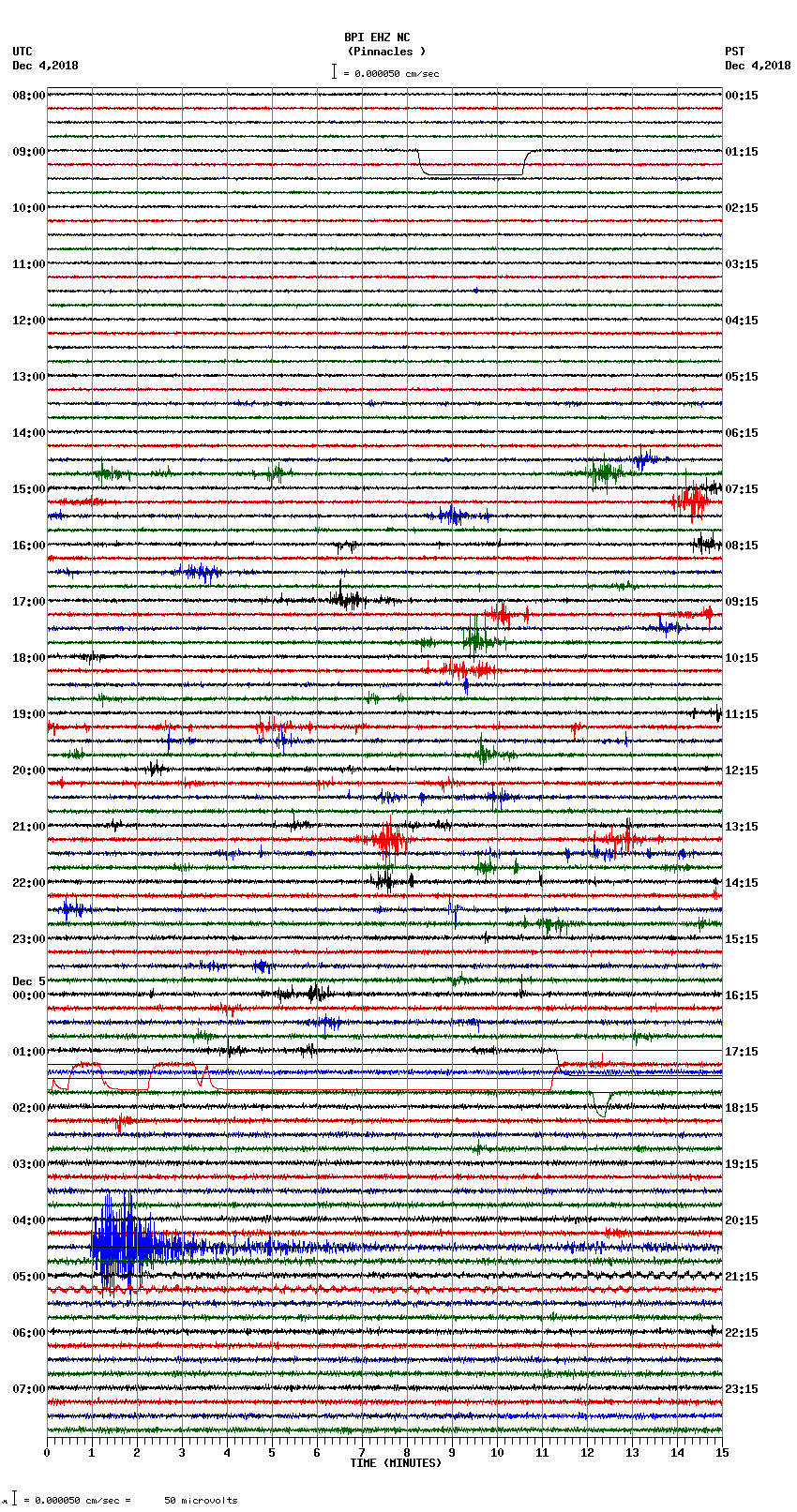 seismogram plot