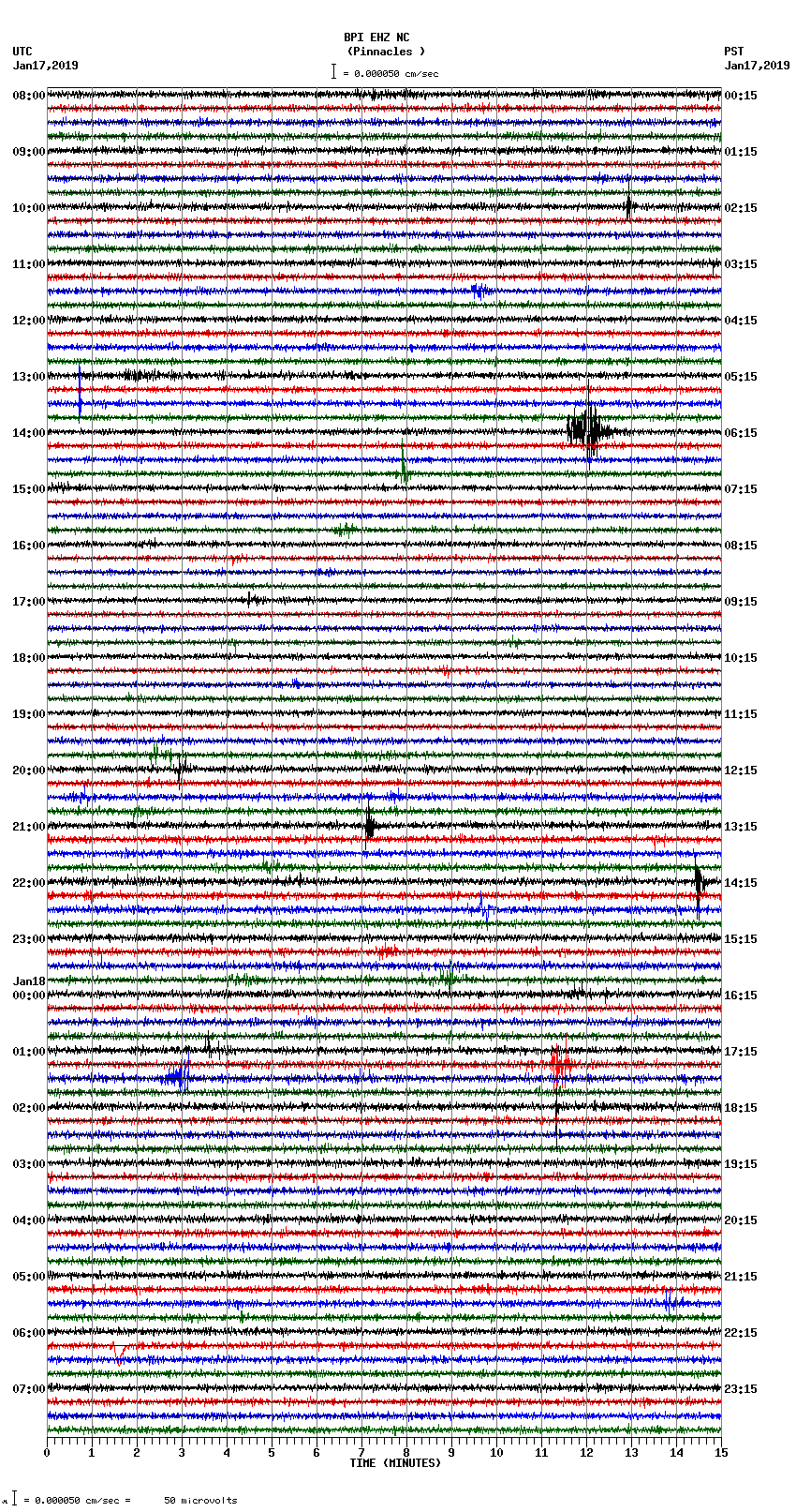 seismogram plot