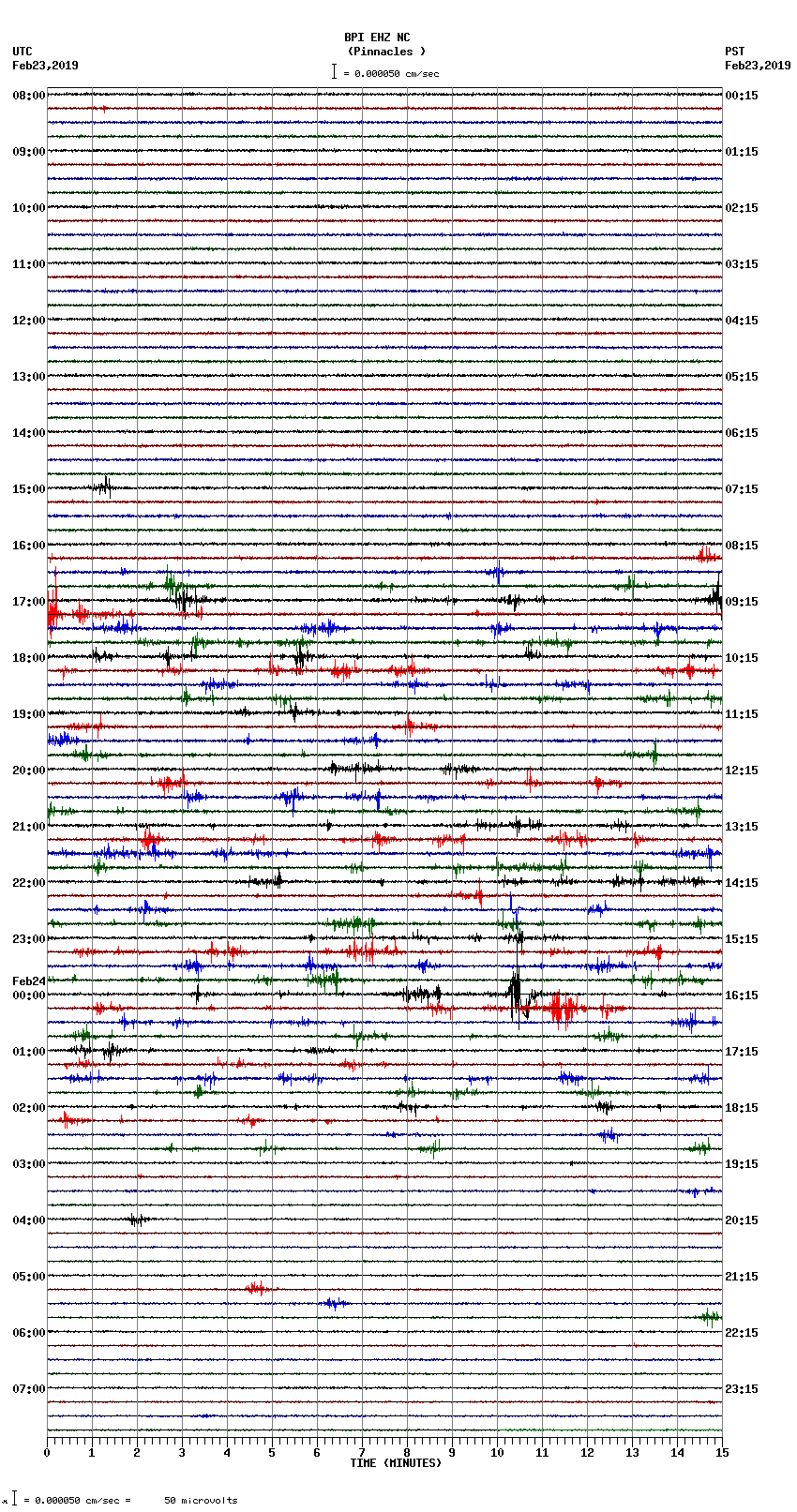 seismogram plot