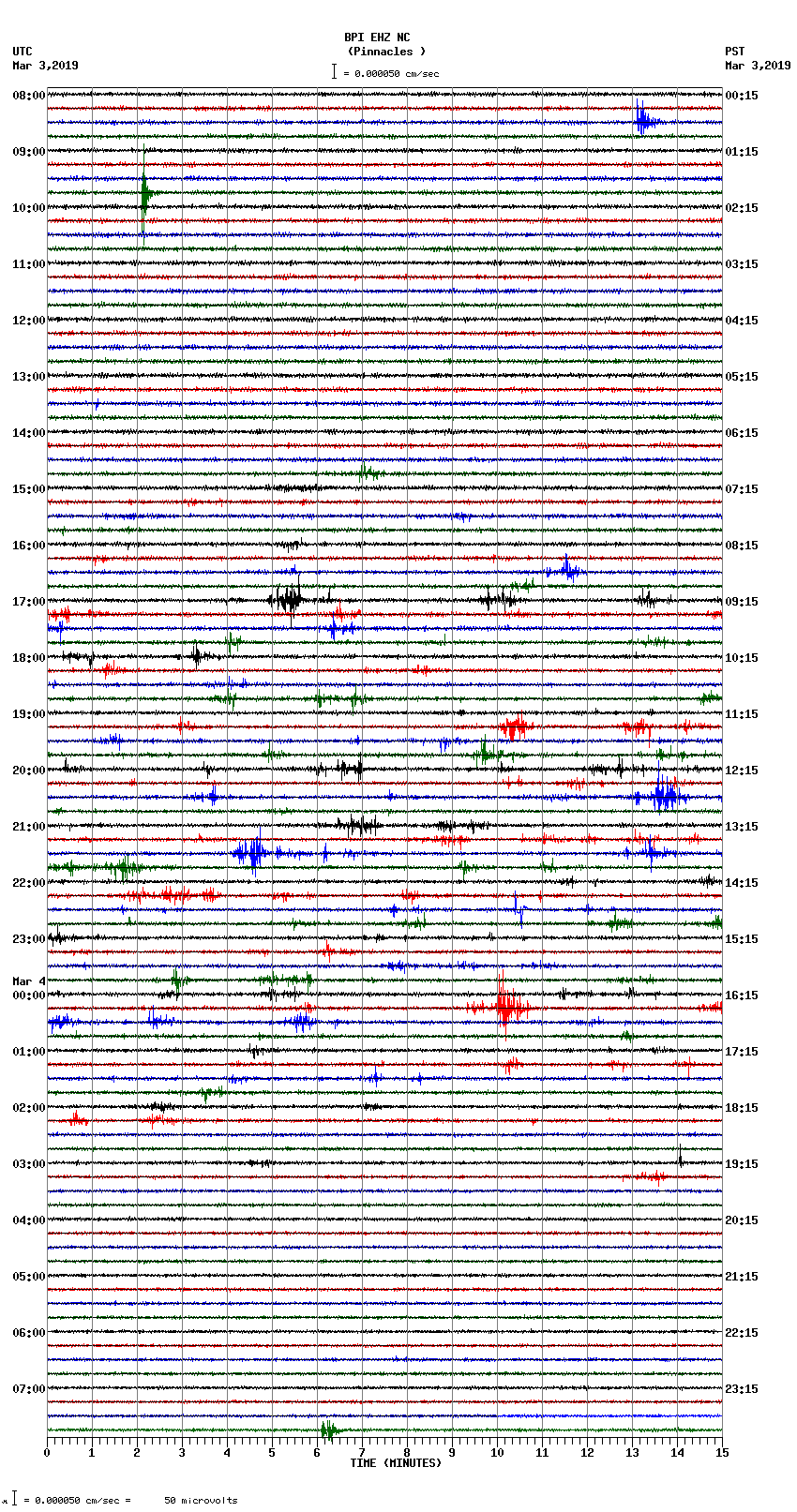 seismogram plot