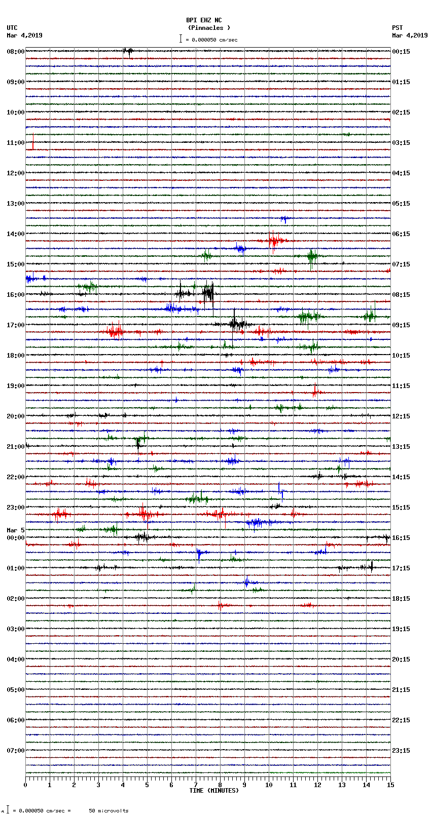 seismogram plot